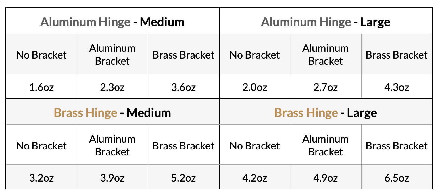 What is the weight difference between the Brass and Aluminum Hinge? Ultraview Archery